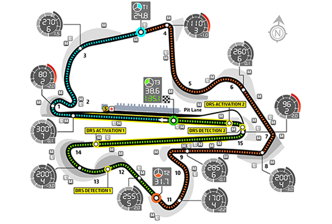 2. GP de Malasia Circuito-de-sepang